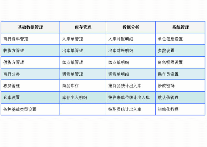 小工厂进销存软件哪个简单好用,2025年推荐！