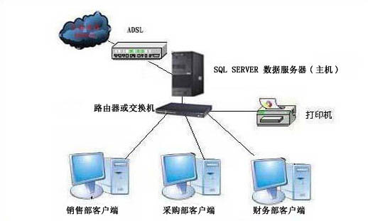 局域网版解决方案